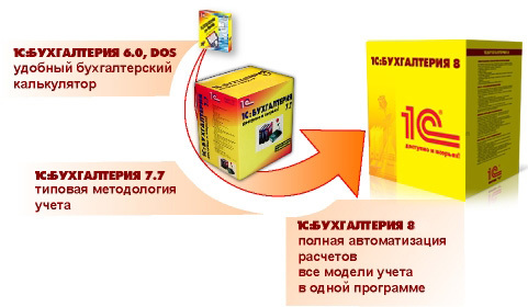 Программа 1с 8 2 обучение