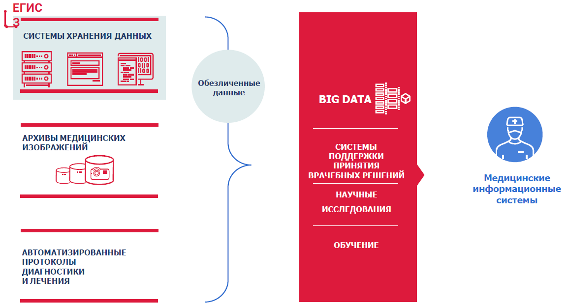 Рс егисз воронежской области что это. EGISZ 7. Рс егисз воронежской области что это фото. Рс егисз воронежской области что это-EGISZ 7. картинка Рс егисз воронежской области что это. картинка EGISZ 7. Информационное обеспечение в сфере здравоохранения осуществляется посредством создания, развития и эксплуатации федеральных государственных информационных систем в сфере здравоохранения, информационных систем в сфере здравоохранения Федерального фонда обязательного медицинского страхования и территориальных фондов обязательного медицинского страхования, государственных информационных систем в сфере здравоохранения субъектов Российской Федерации, медицинских информационных систем медицинских организаций, информационных систем фармацевтических организаций Рс егисз воронежской области что это. EGISZ 7. Рс егисз воронежской области что это фото. Рс егисз воронежской области что это-EGISZ 7. картинка Рс егисз воронежской области что это. картинка EGISZ 7. Информационное обеспечение в сфере здравоохранения осуществляется посредством создания, развития и эксплуатации федеральных государственных информационных систем в сфере здравоохранения, информационных систем в сфере здравоохранения Федерального фонда обязательного медицинского страхования и территориальных фондов обязательного медицинского страхования, государственных информационных систем в сфере здравоохранения субъектов Российской Федерации, медицинских информационных систем медицинских организаций, информационных систем фармацевтических организаций