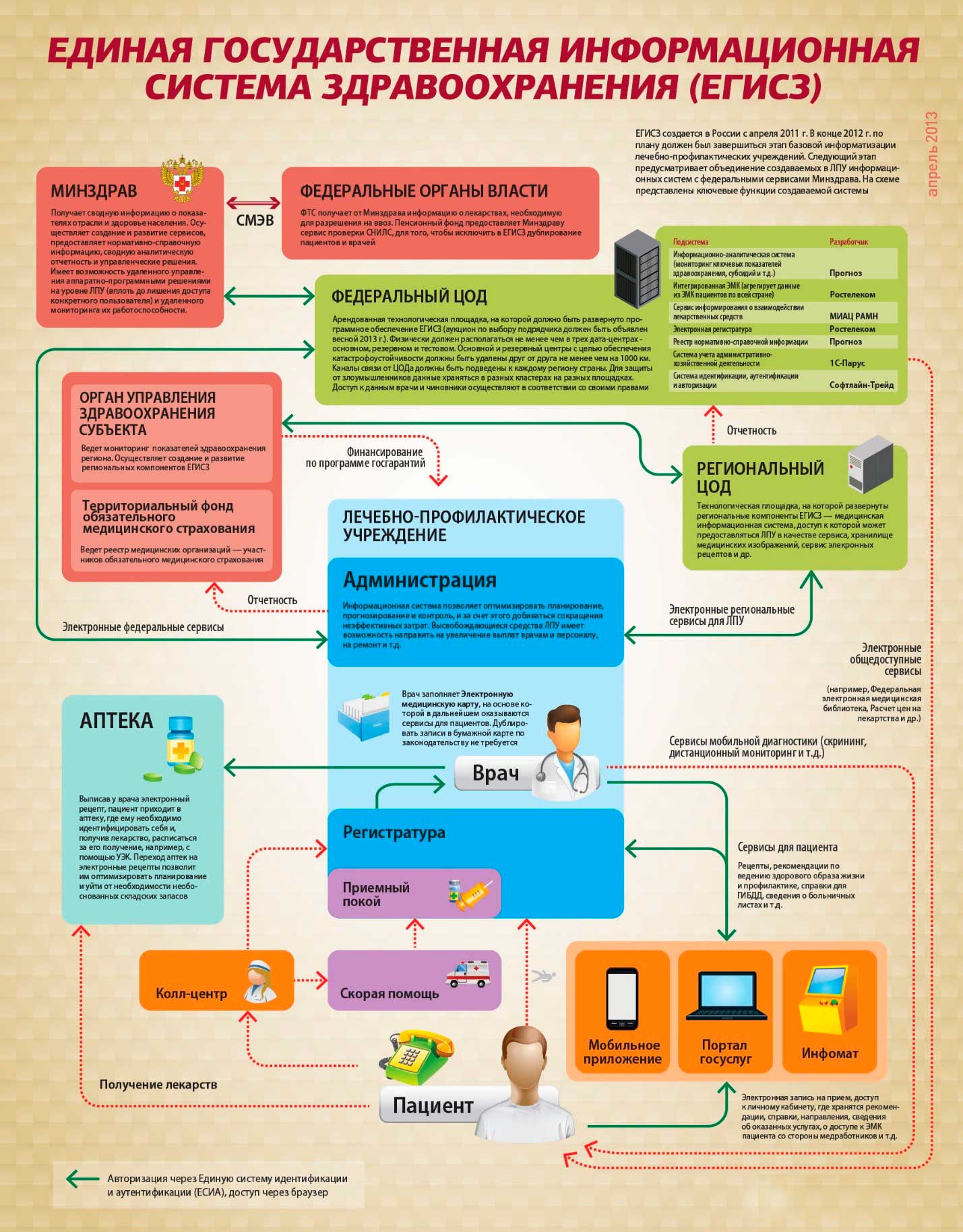 Рс егисз воронежской области что это. EGISZ 8. Рс егисз воронежской области что это фото. Рс егисз воронежской области что это-EGISZ 8. картинка Рс егисз воронежской области что это. картинка EGISZ 8. Информационное обеспечение в сфере здравоохранения осуществляется посредством создания, развития и эксплуатации федеральных государственных информационных систем в сфере здравоохранения, информационных систем в сфере здравоохранения Федерального фонда обязательного медицинского страхования и территориальных фондов обязательного медицинского страхования, государственных информационных систем в сфере здравоохранения субъектов Российской Федерации, медицинских информационных систем медицинских организаций, информационных систем фармацевтических организаций Рс егисз воронежской области что это. EGISZ 8. Рс егисз воронежской области что это фото. Рс егисз воронежской области что это-EGISZ 8. картинка Рс егисз воронежской области что это. картинка EGISZ 8. Информационное обеспечение в сфере здравоохранения осуществляется посредством создания, развития и эксплуатации федеральных государственных информационных систем в сфере здравоохранения, информационных систем в сфере здравоохранения Федерального фонда обязательного медицинского страхования и территориальных фондов обязательного медицинского страхования, государственных информационных систем в сфере здравоохранения субъектов Российской Федерации, медицинских информационных систем медицинских организаций, информационных систем фармацевтических организаций