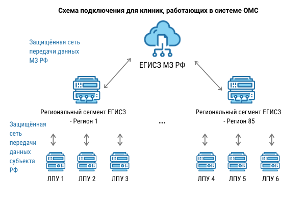 Рс егисз воронежской области что это. EGISZ 9. Рс егисз воронежской области что это фото. Рс егисз воронежской области что это-EGISZ 9. картинка Рс егисз воронежской области что это. картинка EGISZ 9. Информационное обеспечение в сфере здравоохранения осуществляется посредством создания, развития и эксплуатации федеральных государственных информационных систем в сфере здравоохранения, информационных систем в сфере здравоохранения Федерального фонда обязательного медицинского страхования и территориальных фондов обязательного медицинского страхования, государственных информационных систем в сфере здравоохранения субъектов Российской Федерации, медицинских информационных систем медицинских организаций, информационных систем фармацевтических организаций Рс егисз воронежской области что это. EGISZ 9. Рс егисз воронежской области что это фото. Рс егисз воронежской области что это-EGISZ 9. картинка Рс егисз воронежской области что это. картинка EGISZ 9. Информационное обеспечение в сфере здравоохранения осуществляется посредством создания, развития и эксплуатации федеральных государственных информационных систем в сфере здравоохранения, информационных систем в сфере здравоохранения Федерального фонда обязательного медицинского страхования и территориальных фондов обязательного медицинского страхования, государственных информационных систем в сфере здравоохранения субъектов Российской Федерации, медицинских информационных систем медицинских организаций, информационных систем фармацевтических организаций